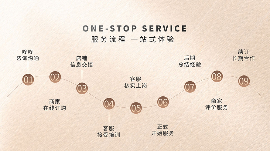 網(wǎng)店客服外包好處 網(wǎng)店客服外包好處