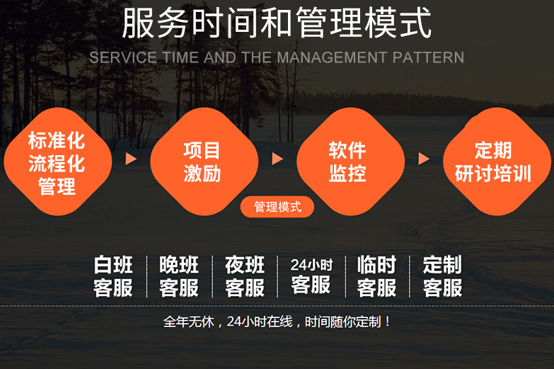 淘寶客服外包服務(wù)時(shí)間