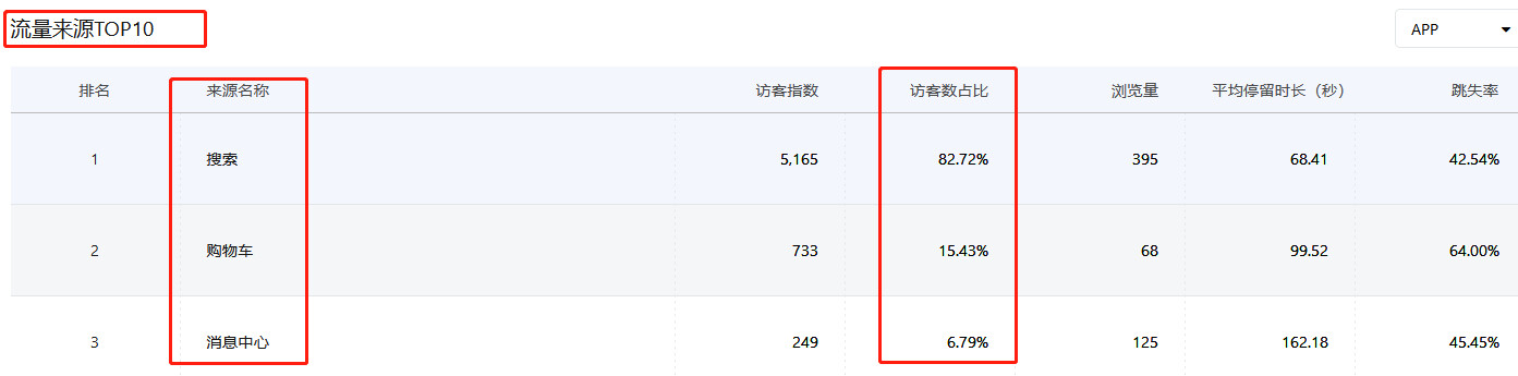 流量結(jié)構(gòu)變化2 流量結(jié)構(gòu)變化2