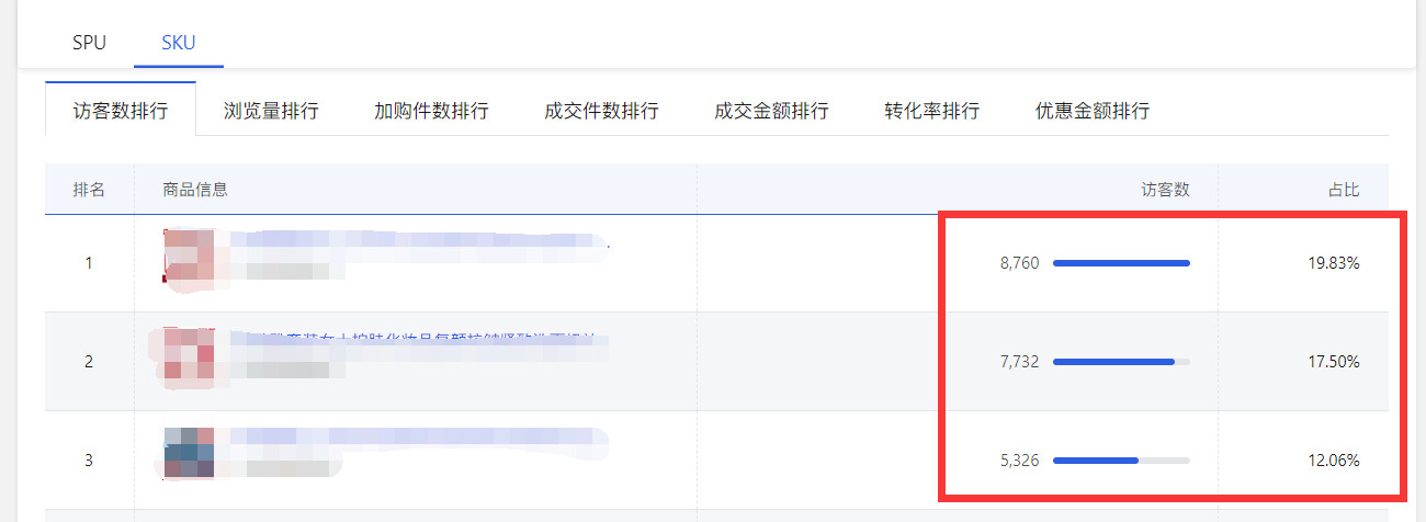 產(chǎn)品布局 產(chǎn)品布局