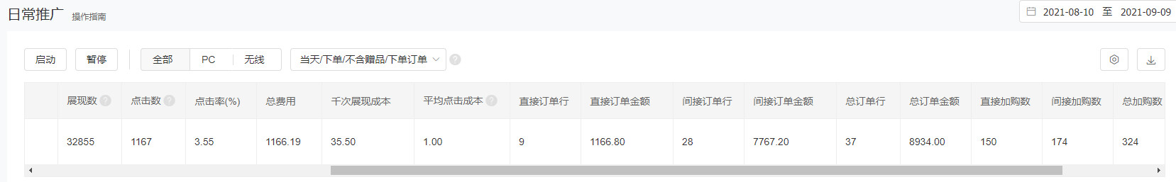 海投數(shù)據(jù)