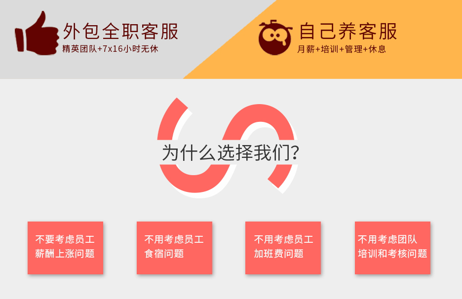 第三方客服外包公司相比自聘客服的優(yōu)勢(shì)