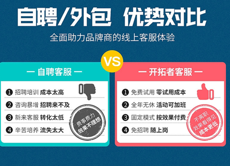 外包客服優(yōu)勢對比