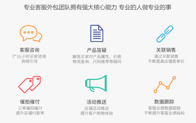 專業(yè)客服外包服務(wù) 專業(yè)客服外包服務(wù)