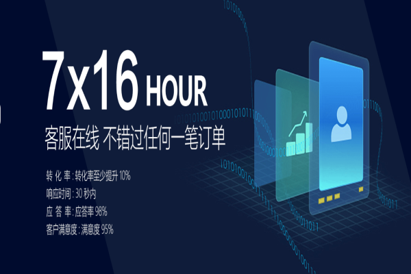 外包客服比自聘客服的優(yōu)勢(shì)在哪里？