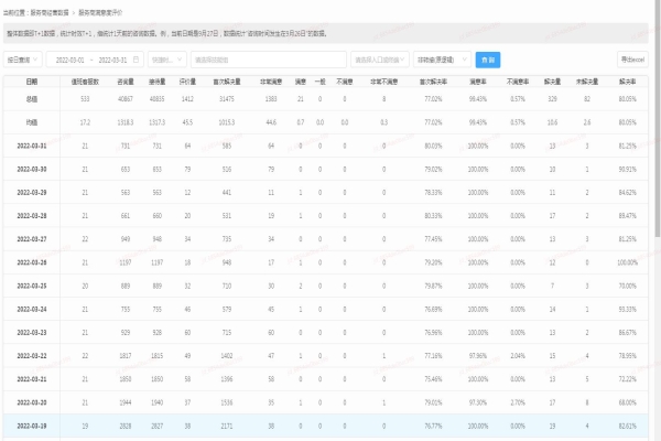 外包客服分享：外包客服如何獲得更多優(yōu)質(zhì)評價