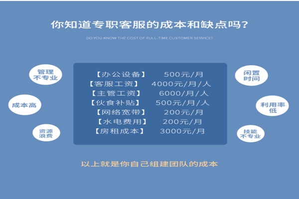 為什么很多商家現(xiàn)在都會選擇淘寶客服外包？