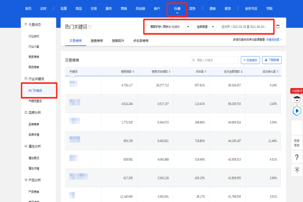 京東店鋪運(yùn)營之快車常用找詞路徑詳解