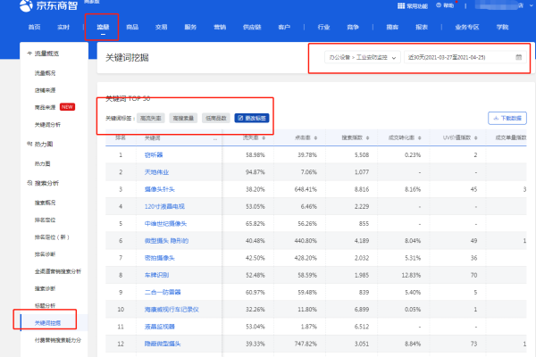 新手商家必學(xué)的基礎(chǔ)操作（三）