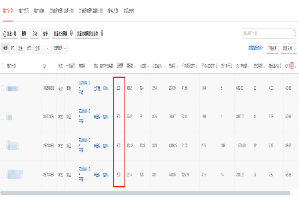 電商運營：什么產(chǎn)品適合開快車？