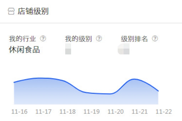 店鋪流量點(diǎn)對(duì)點(diǎn)精準(zhǔn)分析
