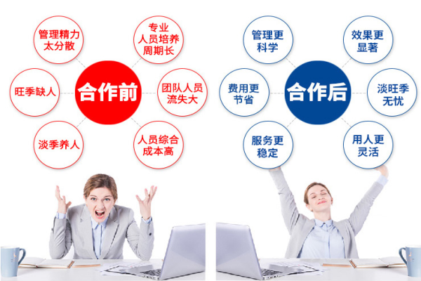 專(zhuān)業(yè)的淘寶網(wǎng)店客服外包怎么選擇？