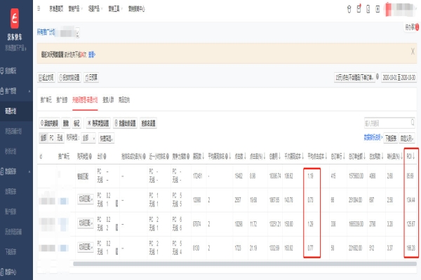 什么是快車？快車的展示位置和扣費(fèi)原理是什么？
