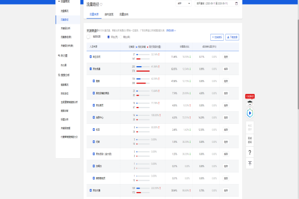 如何優(yōu)化京東搜索流量呢？
