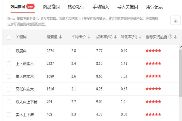 如何優(yōu)化產(chǎn)品標(biāo)題