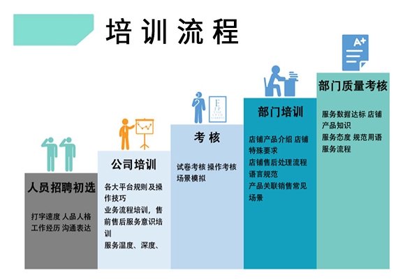 客服入門，淘寶客服是做什么的？