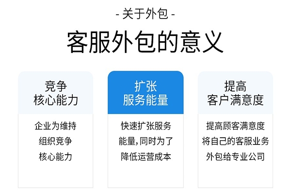 電商客服外包發(fā)展現(xiàn)狀概述以及未來發(fā)展前景以及趨向