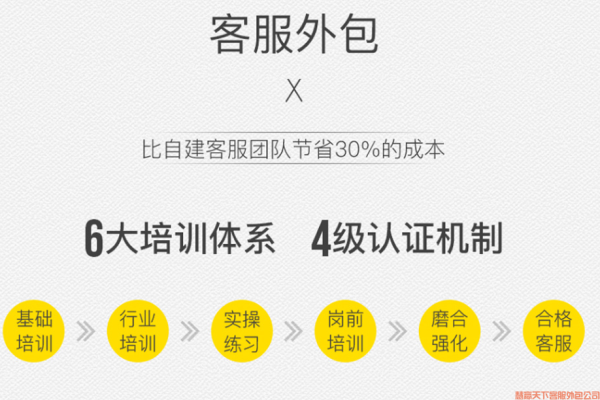 正確認(rèn)識(shí)淘寶客服外包的作用
